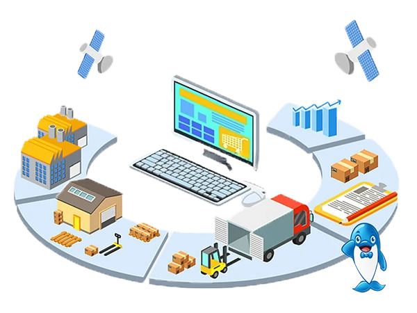 Complete procurement and transportation process